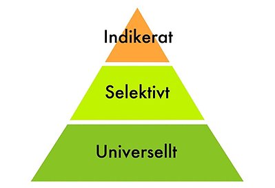 Preventionspyramiden